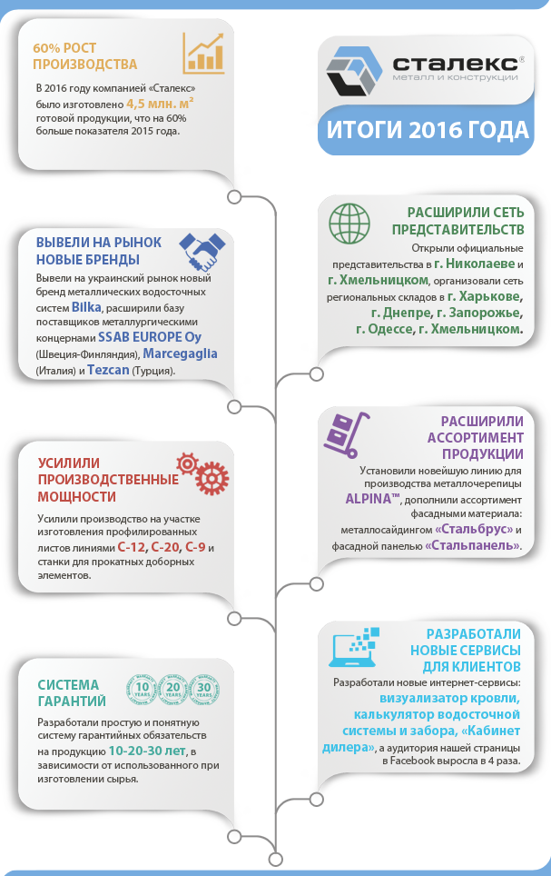 infographic 2016 20161230